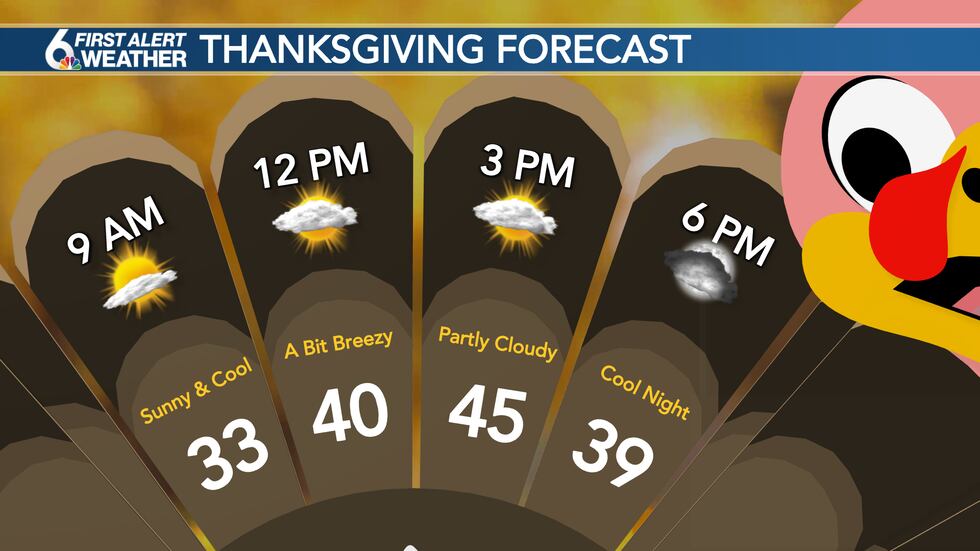 Thanksgiving Forecast