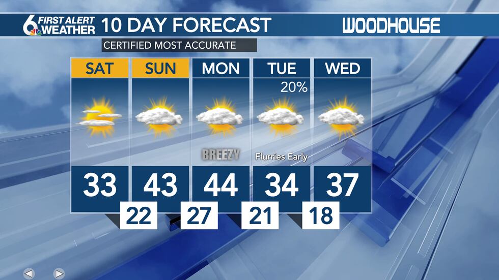 5 day forecast