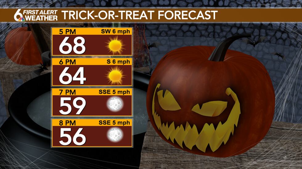 Trick-Or-Treat Forecast
