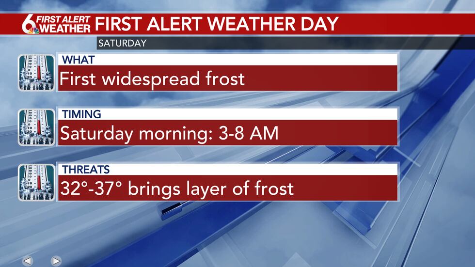 First Alert Weather Day